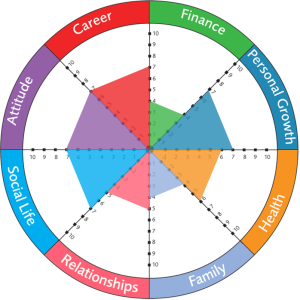 The Wheel of Life Coaching Kent